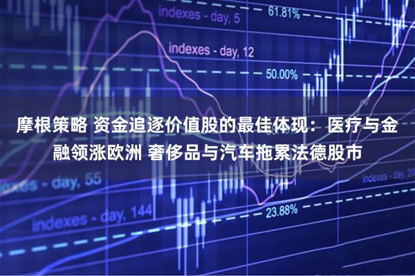 摩根策略 资金追逐价值股的最佳体现：医疗与金融领涨欧洲 奢侈品与汽车拖累法德股市